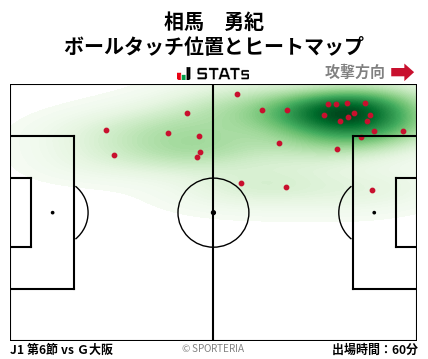 ヒートマップ - 相馬　勇紀