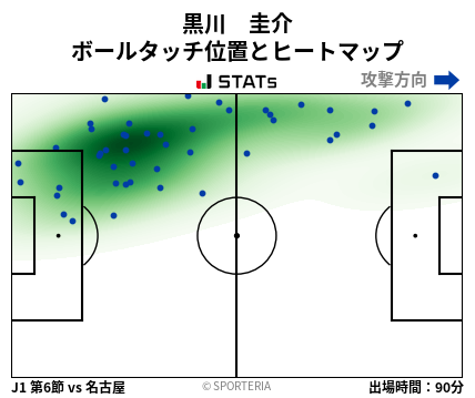 ヒートマップ - 黒川　圭介
