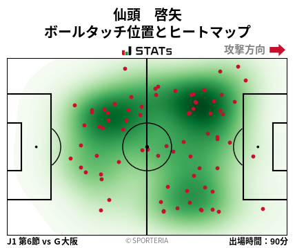 ヒートマップ - 仙頭　啓矢