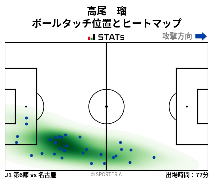 ヒートマップ - 高尾　瑠