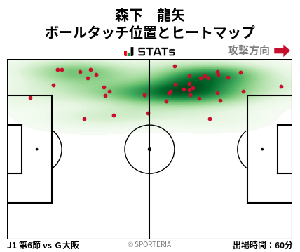 ヒートマップ - 森下　龍矢