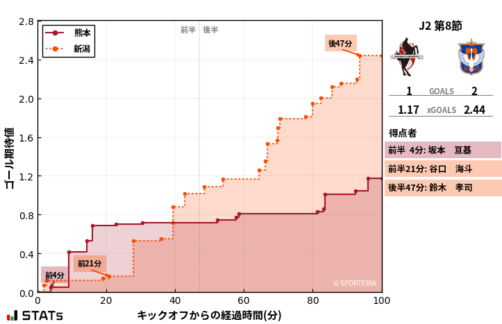 ゴール期待値