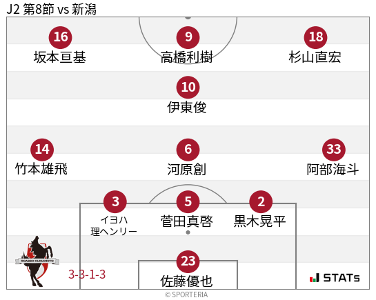 フォーメーション図