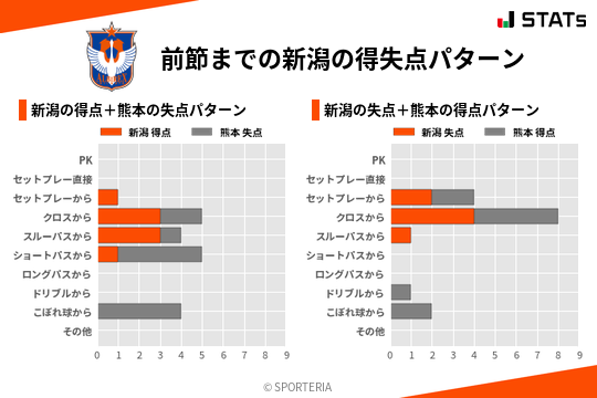 得失点パターン