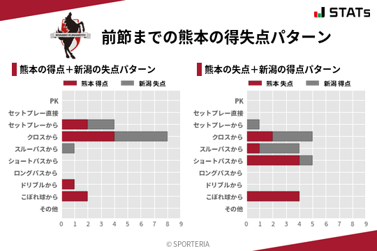 得失点パターン