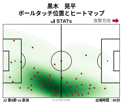 ヒートマップ - 黒木　晃平