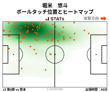 ヒートマップ - 堀米　悠斗