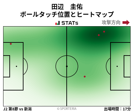 ヒートマップ - 田辺　圭佑