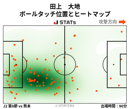ヒートマップ - 田上　大地