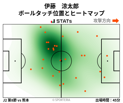 ヒートマップ - 伊藤　涼太郎