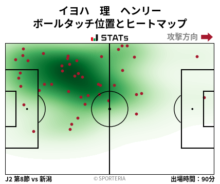ヒートマップ - イヨハ　理　ヘンリー