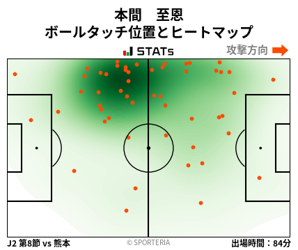 ヒートマップ - 本間　至恩