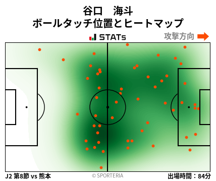 ヒートマップ - 谷口　海斗