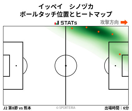 ヒートマップ - イッペイ　シノヅカ
