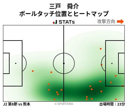 ヒートマップ - 三戸　舜介