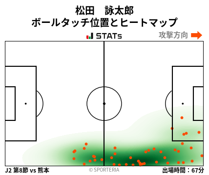 ヒートマップ - 松田　詠太郎