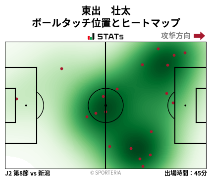 ヒートマップ - 東出　壮太