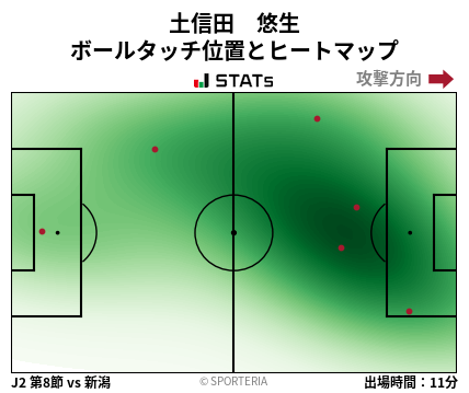 ヒートマップ - 土信田　悠生