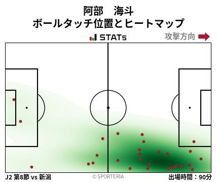 ヒートマップ - 阿部　海斗