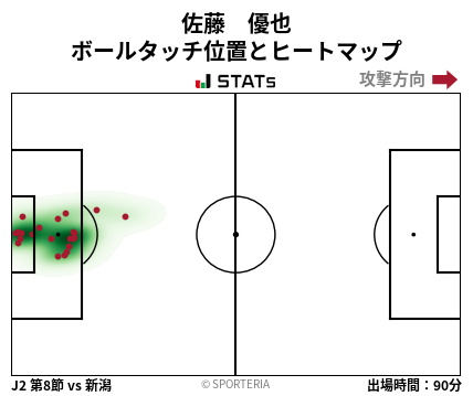 ヒートマップ - 佐藤　優也