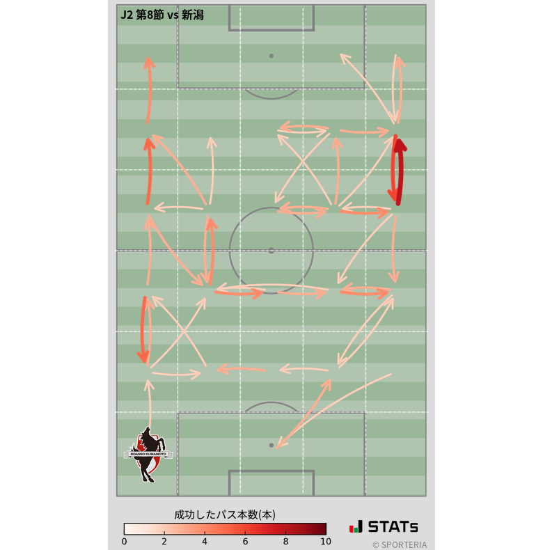 エリア間パス図