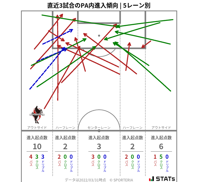 PA内への進入傾向