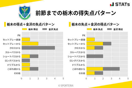 得失点パターン