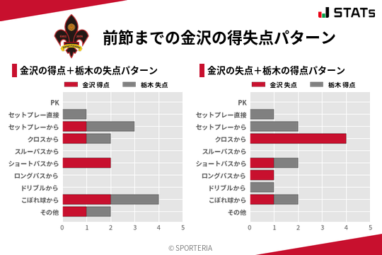 得失点パターン