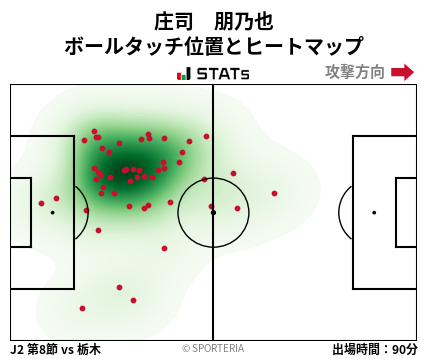 ヒートマップ - 庄司　朋乃也
