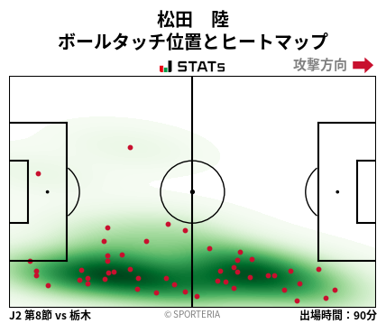 ヒートマップ - 松田　陸