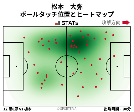 ヒートマップ - 松本　大弥