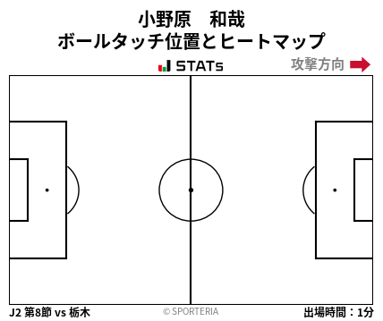 ヒートマップ - 小野原　和哉