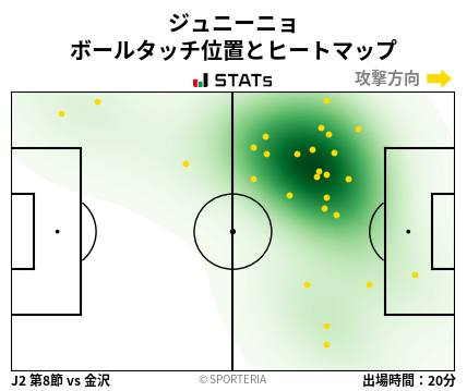 ヒートマップ - ジュニーニョ