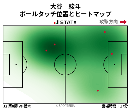 ヒートマップ - 大谷　駿斗