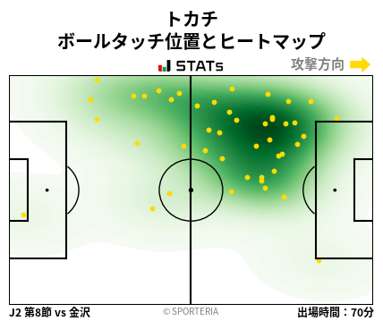 ヒートマップ - トカチ