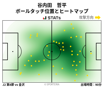 ヒートマップ - 谷内田　哲平