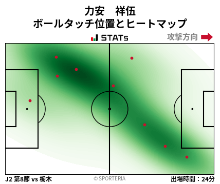 ヒートマップ - 力安　祥伍