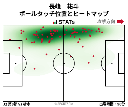 ヒートマップ - 長峰　祐斗