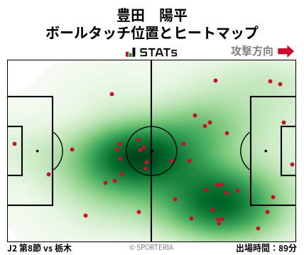 ヒートマップ - 豊田　陽平