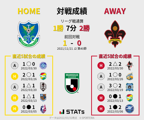 前節までの対戦成績