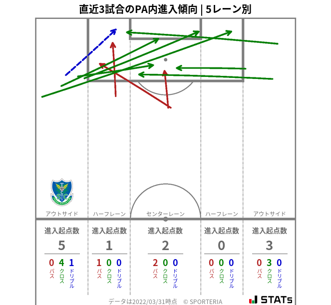 PA内への進入傾向