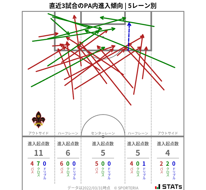 PA内への進入傾向