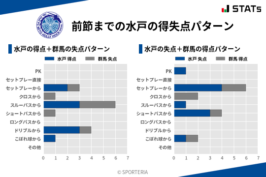 得失点パターン