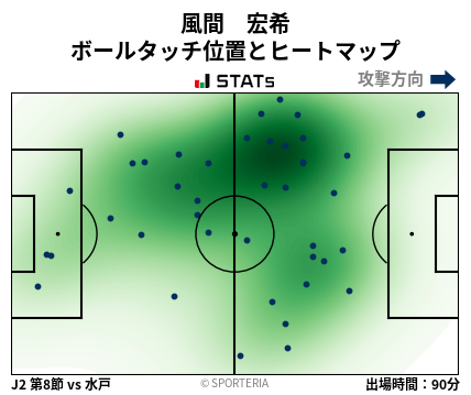 ヒートマップ - 風間　宏希