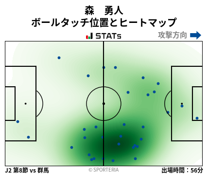 ヒートマップ - 森　勇人