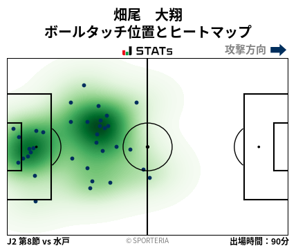 ヒートマップ - 畑尾　大翔