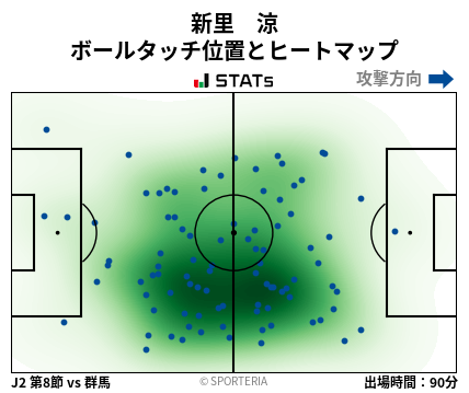 ヒートマップ - 新里　涼