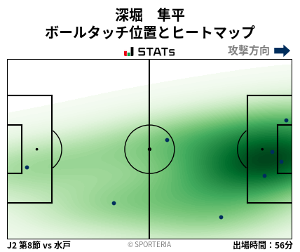 ヒートマップ - 深堀　隼平