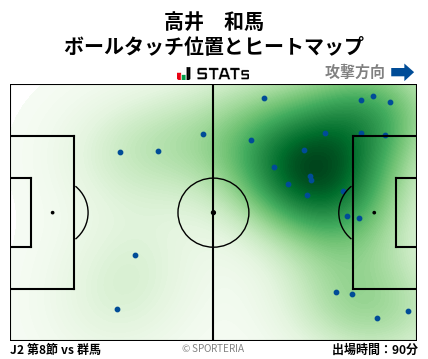 ヒートマップ - 高井　和馬