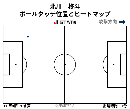 ヒートマップ - 北川　柊斗